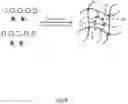 Fig. 11 - FABRICATION OF SOLID MATERIALS OR FILMS FROM A POLYMERIZABLE LIQUID