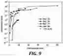 Fig. 10 - POLY(ARYL ETHER KETONE) COMPOSITIONS CONTAINING CARBON-BASED NANOMATERIALS