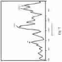 Fig. 08 - Hydrogel composition with thermos-sensitive and ionic reversible properties, carrier, method for preparing and method of use thereof
