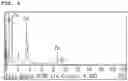Fig. 05 - METHOD FOR PREPARING FLAME RETARDANT AID AND FLAME RETARDANT RESIN COMPOSITION COMPRISING FLAME RETARDANT AID PREPARED BY SAME