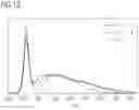 Fig. 07 - Phosphor process for producing a phosphor and optoelectronic device