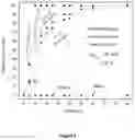 Fig. 03 - Highly random addition bypolymers for destabilization of complex emulsions in crude oil blends