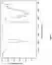 Fig. 05 - Highly random addition bypolymers for destabilization of complex emulsions in crude oil blends