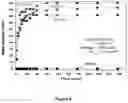 Fig. 10 - Highly random addition bypolymers for destabilization of complex emulsions in crude oil blends