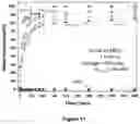 Fig. 12 - Highly random addition bypolymers for destabilization of complex emulsions in crude oil blends