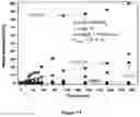 Fig. 14 - Highly random addition bypolymers for destabilization of complex emulsions in crude oil blends