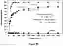 Fig. 16 - Highly random addition bypolymers for destabilization of complex emulsions in crude oil blends