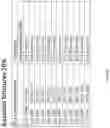Fig. 27 - Compositions for Engine Carbon Removal from Lubricated Components