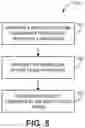 Fig. 06 - INTEGRATED BIOREACTOR SYSTEMS