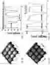 Fig. 05 - DYNAMIC POLYMER SURFACES FOR SCREENING, ENRICHMENT, AND HARVESTING OF CELLS AND OTHER SOFT COLLOIDAL PARTICLES