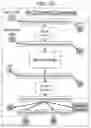 Fig. 13 - Continuous automated perfusion culture analysis system (CAPCAS) and applications of same