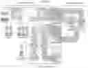 Fig. 15 - Continuous automated perfusion culture analysis system (CAPCAS) and applications of same