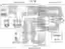 Fig. 22 - Continuous automated perfusion culture analysis system (CAPCAS) and applications of same