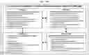 Fig. 40 - Continuous automated perfusion culture analysis system (CAPCAS) and applications of same