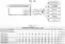 Fig. 50 - Continuous automated perfusion culture analysis system (CAPCAS) and applications of same