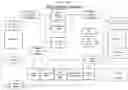 Fig. 56 - Continuous automated perfusion culture analysis system (CAPCAS) and applications of same