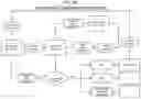 Fig. 57 - Continuous automated perfusion culture analysis system (CAPCAS) and applications of same