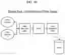 Fig. 63 - Continuous automated perfusion culture analysis system (CAPCAS) and applications of same