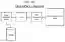 Fig. 64 - Continuous automated perfusion culture analysis system (CAPCAS) and applications of same