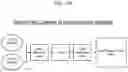 Fig. 65 - Continuous automated perfusion culture analysis system (CAPCAS) and applications of same