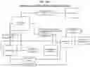 Fig. 67 - Continuous automated perfusion culture analysis system (CAPCAS) and applications of same