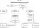 Fig. 68 - Continuous automated perfusion culture analysis system (CAPCAS) and applications of same