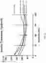 Fig. 15 - COMPOSITION COMPRISING LACTOBACILLUS SAKEI CVL-001 OR CULTURE LIQUID THEREOF FOR ALLEVIATING, PREVENTING, OR TREATING BONE DISEASES OR METABOLIC DISEASES