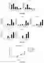 Fig. 04 - COMPOSITIONS AND METHODS FOR LONG TERM CULTURE OF HEPATOCYTES