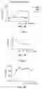 Fig. 13 - COMPOSITIONS AND METHODS FOR LONG TERM CULTURE OF HEPATOCYTES