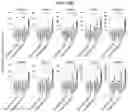 Fig. 31 - HUMAN INTESTINAL EPITHELIUM MODEL AND METHOD FOR PREPARING SAME