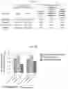 Fig. 42 - HUMAN INTESTINAL EPITHELIUM MODEL AND METHOD FOR PREPARING SAME