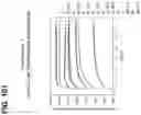 Fig. 102 - CLASS 2 CRISPR-CAS RNA-GUIDED ENDONUCLEASES