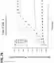 Fig. 79 - CLASS 2 CRISPR-CAS RNA-GUIDED ENDONUCLEASES