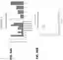 Fig. 85 - CLASS 2 CRISPR-CAS RNA-GUIDED ENDONUCLEASES