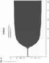 Fig. 10 - CHIMERIC CLOTTING FACTORS