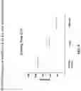Fig. 13 - CHIMERIC CLOTTING FACTORS