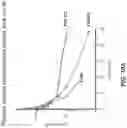 Fig. 14 - CHIMERIC CLOTTING FACTORS