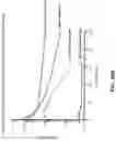 Fig. 15 - CHIMERIC CLOTTING FACTORS