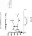 Fig. 18 - CHIMERIC CLOTTING FACTORS