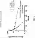 Fig. 19 - CHIMERIC CLOTTING FACTORS