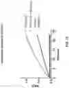 Fig. 20 - CHIMERIC CLOTTING FACTORS