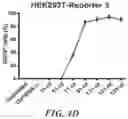 Fig. 09 - Targeted RNA editing by leveraging endogenous ADAR using engineered RNAs