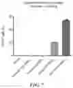 Fig. 13 - Targeted RNA editing by leveraging endogenous ADAR using engineered RNAs
