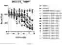 Fig. 06 - TUNABLE ENDOGENOUS PROTEIN DEGRADATION