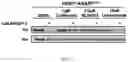 Fig. 18 - TUNABLE ENDOGENOUS PROTEIN DEGRADATION