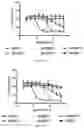 Fig. 24 - TUNABLE ENDOGENOUS PROTEIN DEGRADATION