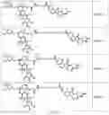 Fig. 50 - TUNABLE ENDOGENOUS PROTEIN DEGRADATION