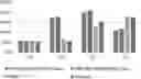 Fig. 01 - PLANT DNA METHYLTRANSFERASES AND USES THEREOF