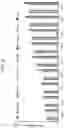 Fig. 13 - PLANT DNA METHYLTRANSFERASES AND USES THEREOF