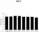Fig. 03 - OPTIMAL PS MODIFICATION PATTERN FOR HETERONUCLEIC ACIDS